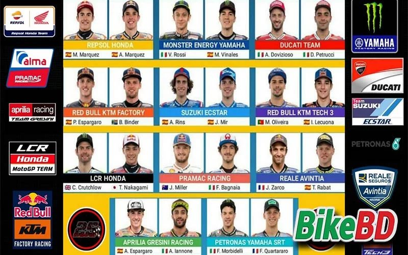 MotoGP riders salary 2020 MotoGP riders